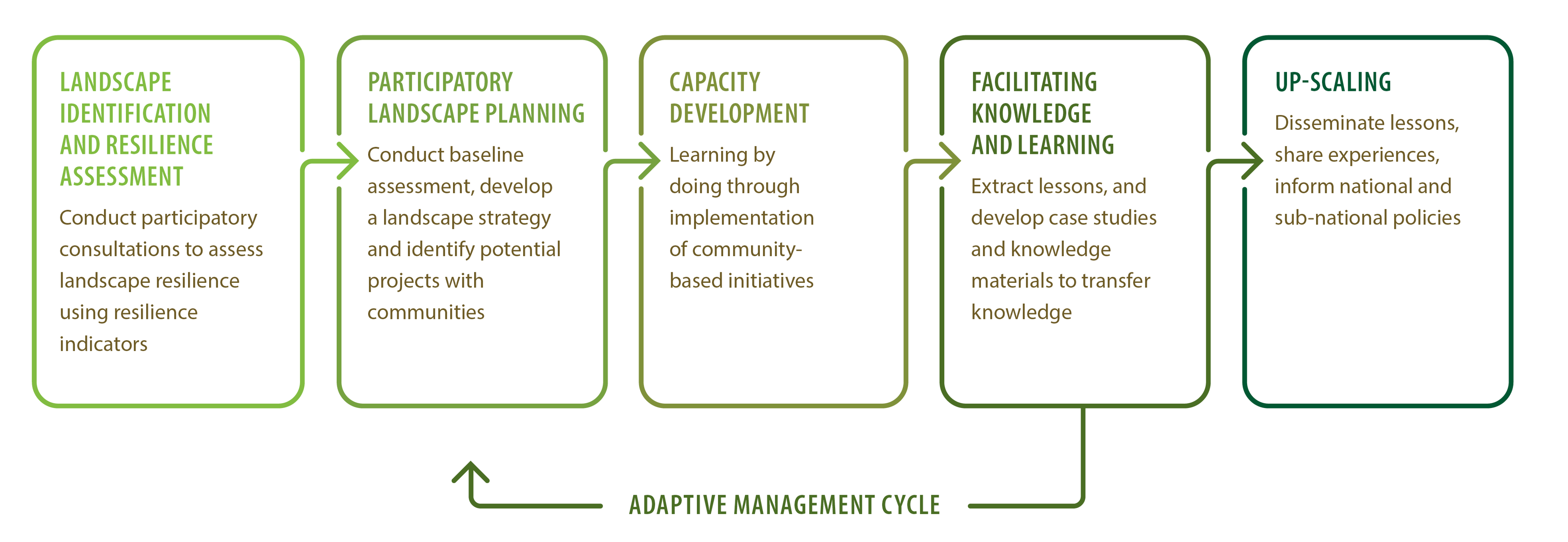 COMDEKS Framework a