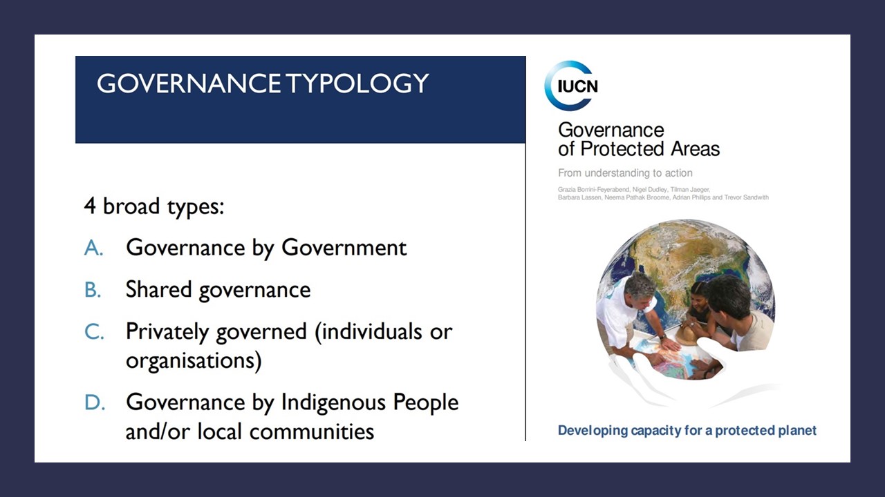 IUCN governance types